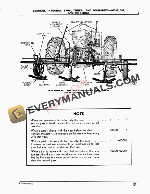 John Deere Integral Bedders – 2, 3, 4-Row–AG200, 200, 850 Series Parts Catalog PC398 01APR57-5