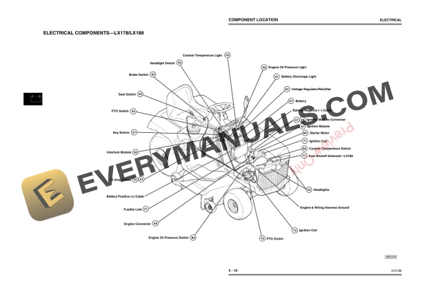 John Deere LX172 LX173 LX176 LX178 LX186 and LX188 Lawn Tractors Technical Manual TM1492 31MAY96 2