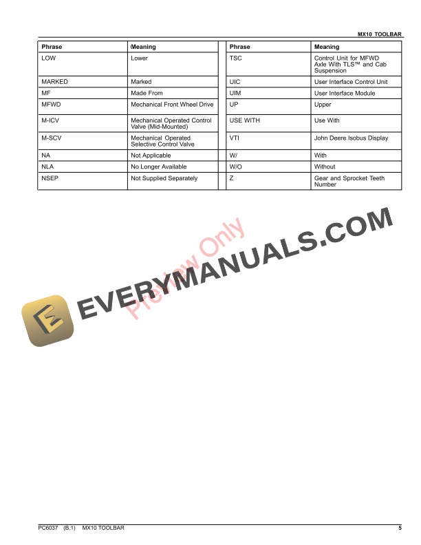 John Deere MX10 TOOLBAR Parts Catalog PC6037 27NOV17-5