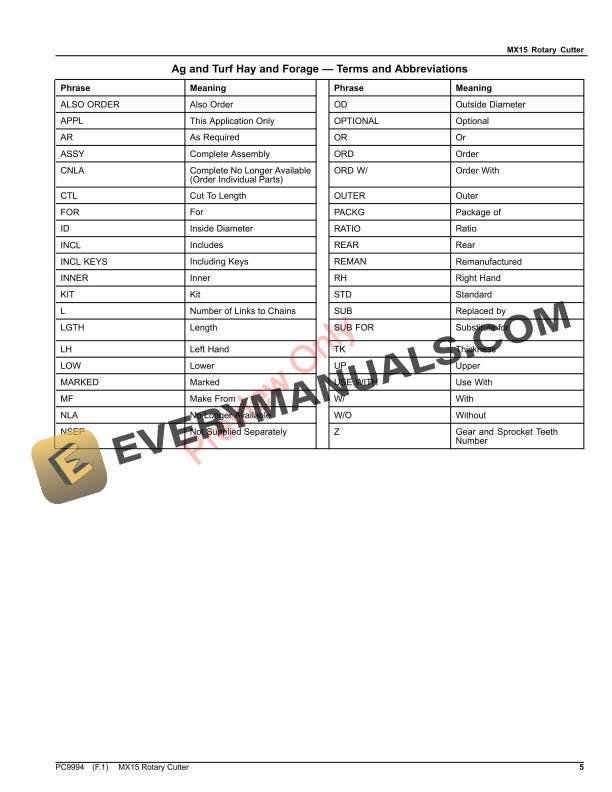 John Deere MX15 ROTARY CUTTER Parts Catalog PC9994 20SEP21-5