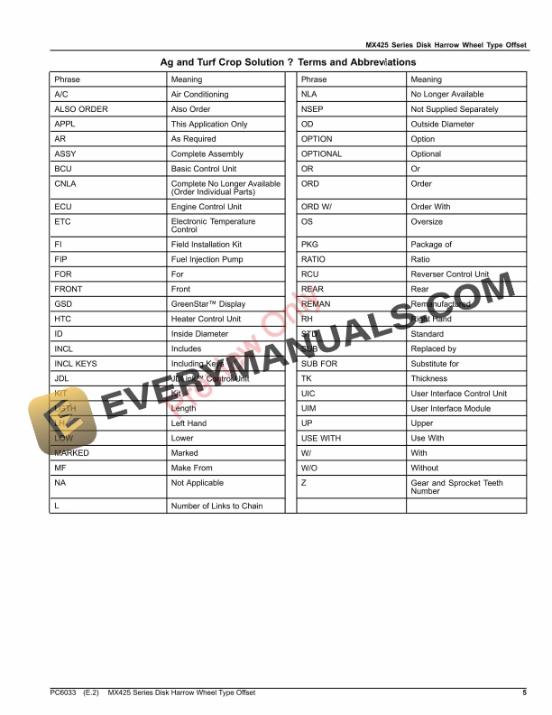 John Deere MX425 Series Disk Harrow Wheel Type Offset Parts Catalog PC6033 15OCT23 6 John Deere MX425 Series Disk Harrow Wheel Type Offset Parts Catalog PC6033 15OCT23-5