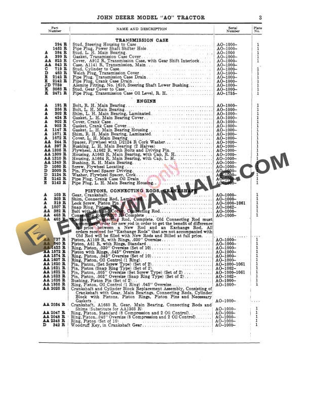 John Deere Model AO (Streamlined) Tractor SERIAL 1000- Parts Catalog PCR48 01APR40 6 John Deere Model AO (Streamlined) Tractor SERIAL 1000- Parts Catalog PCR48 01APR40-5
