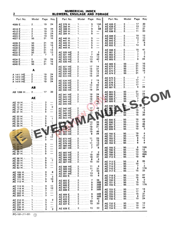 John Deere No. 1 Ensilage Blower No. 2 and 50 Forage Blowers Parts Catalog PC101 01NOV53 4