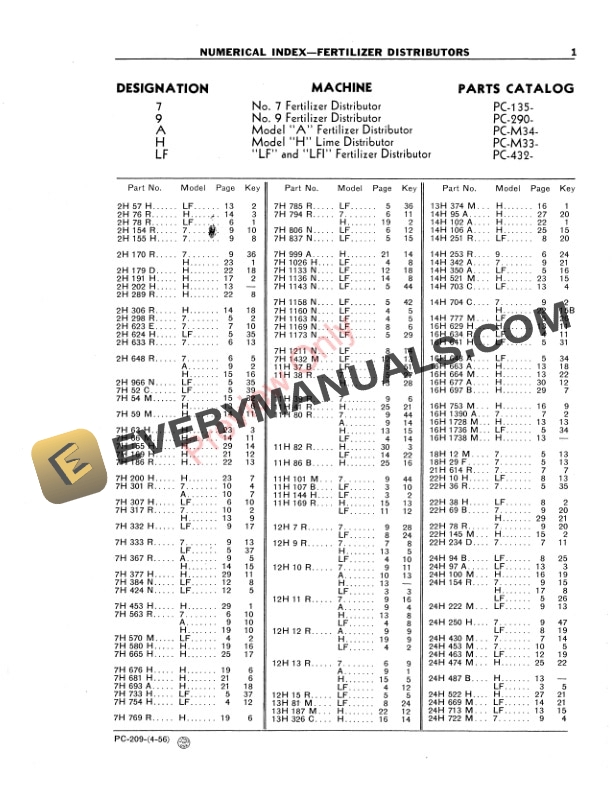 John Deere Numerical Index – Fertilizer Distributors Parts Catalog PC209 01APR56-3