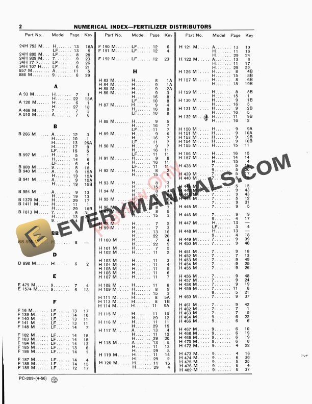 John Deere Numerical Index – Fertilizer Distributors Parts Catalog PC209 01APR56-4