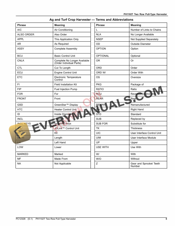 John Deere PH1102T Two Row Pull-Type Harvester Parts Catalog PC12329 31MAR21-5