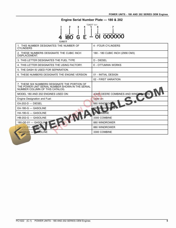 John Deere POWER UNITS - 180 AND 202 SERIES OEM Engines Parts Catalog PC1022 08MAR23 6 John Deere POWER UNITS 180 AND 202 SERIES OEM Engines Parts Catalog PC1022 08MAR23 5
