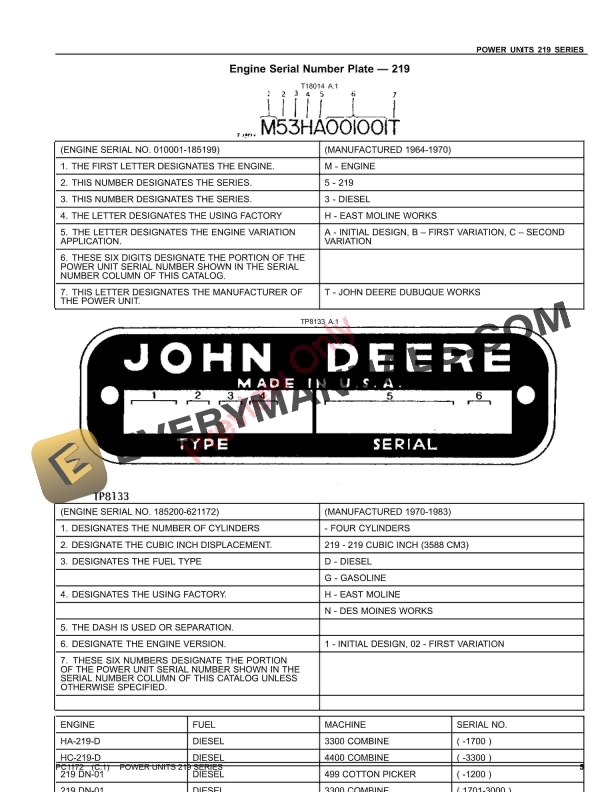 John Deere POWER UNITS 219 SERIES Parts Catalog PC1172 26AUG23 5