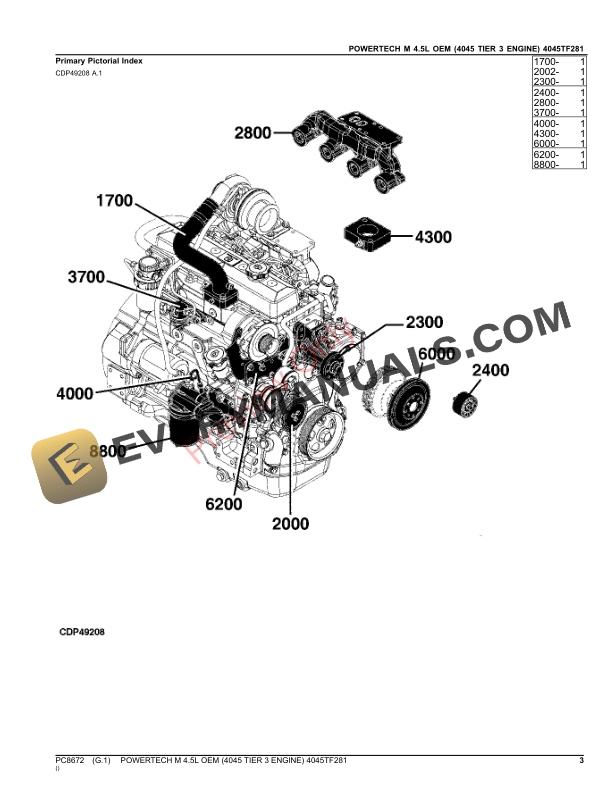 John Deere POWERTECH M - 4.5L - 4045TF281 - OEM ENGINE Parts Catalog PC8672 17OCT23 4 John Deere POWERTECH M – 4.5L – 4045TF281 – OEM ENGINE Parts Catalog PC8672 17OCT23-3