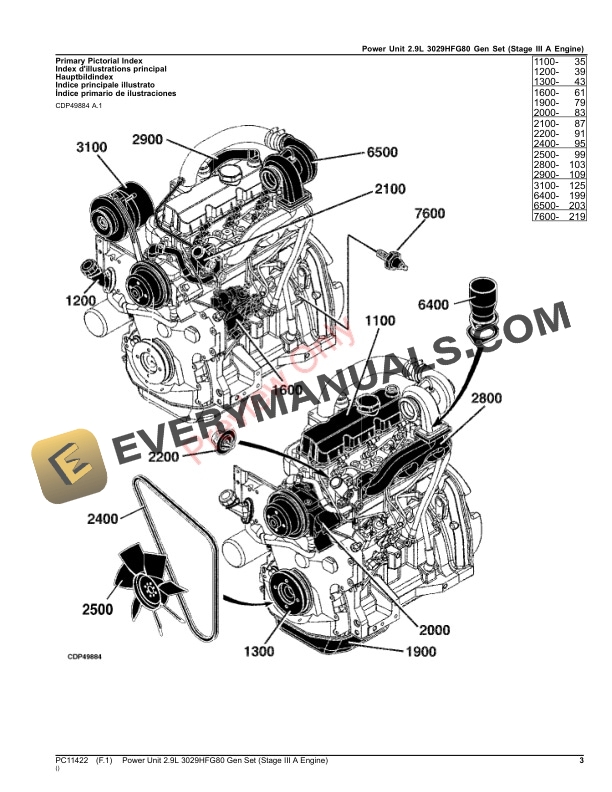 John Deere Power Unit 2.9L 3029HFG80 Gen Set (Stage III A Engine) Parts Catalog PC11422 25APR23 4 John Deere Power Unit 2.9L 3029HFG80 Gen Set Stage III A Engine Parts Catalog PC11422 25APR23 3