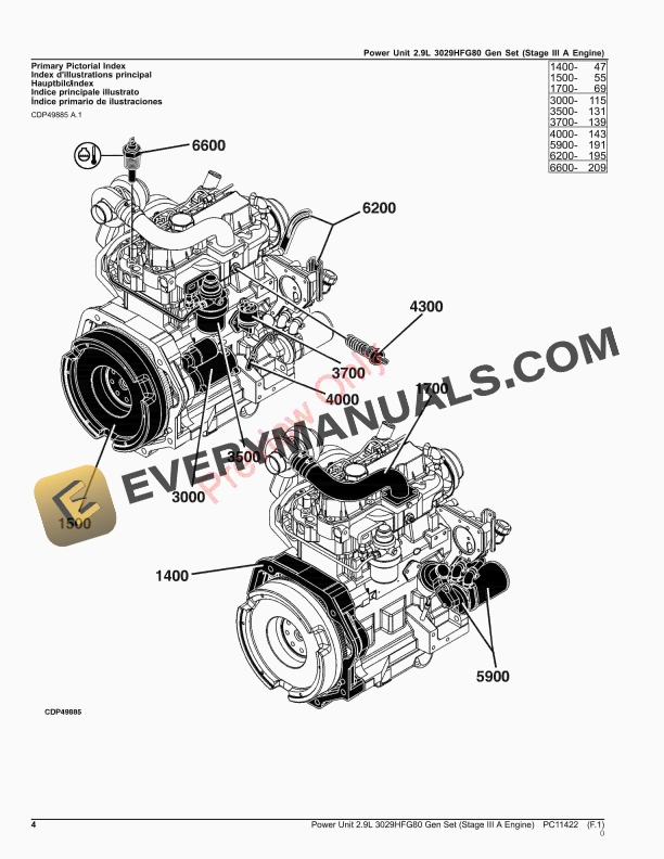 John Deere Power Unit 2.9L 3029HFG80 Gen Set (Stage III A Engine) Parts Catalog PC11422 25APR23 5 John Deere Power Unit 2.9L 3029HFG80 Gen Set Stage III A Engine Parts Catalog PC11422 25APR23 4