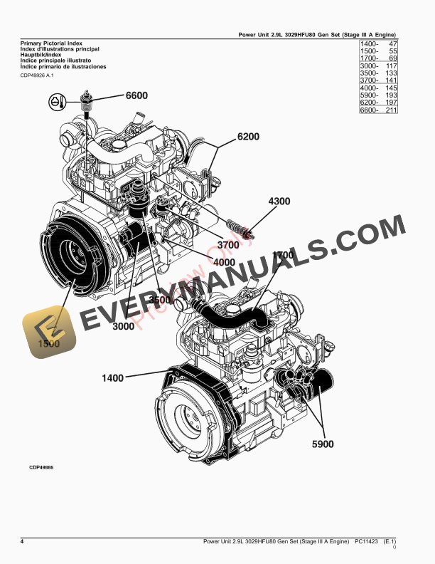 John Deere Power Unit 2.9L 3029HFU80 Gen Set Stage III A Engine Parts Catalog PC11423 25APR23 4