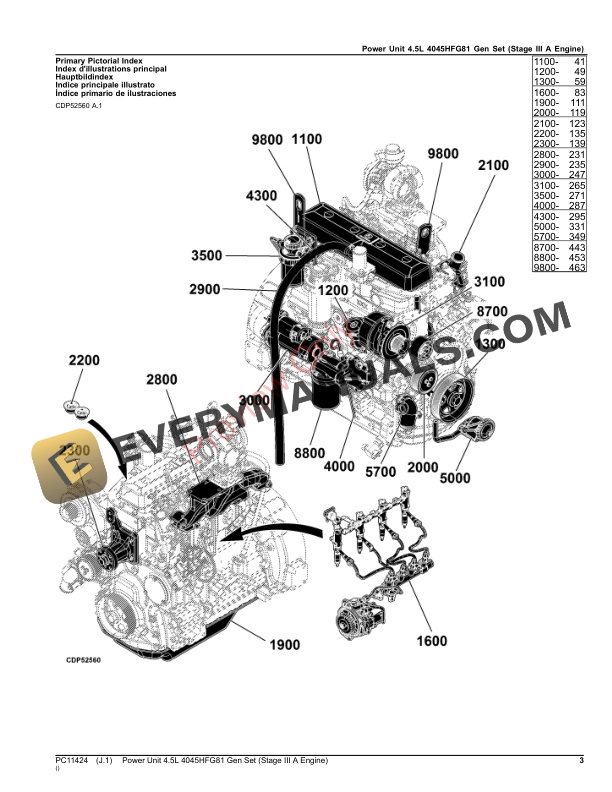John Deere Power Unit 4.5L 4045HFG81 Gen Set (Stage III A Engine) Parts Catalog PC11424 30APR23 4 John Deere Power Unit 4.5L 4045HFG81 Gen Set Stage III A Engine Parts Catalog PC11424 30APR23 3