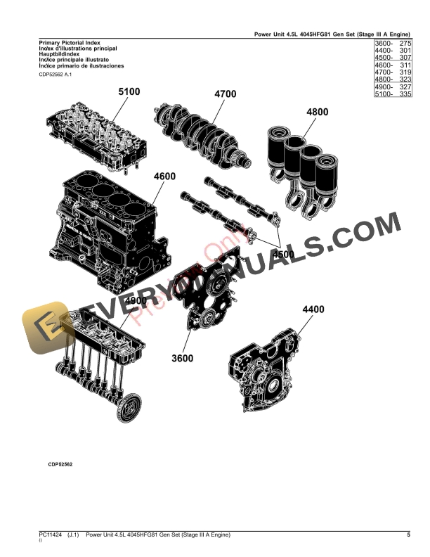 John Deere Power Unit 4.5L 4045HFG81 Gen Set (Stage III A Engine) Parts Catalog PC11424 30APR23 6 John Deere Power Unit 4.5L 4045HFG81 Gen Set Stage III A Engine Parts Catalog PC11424 30APR23 5