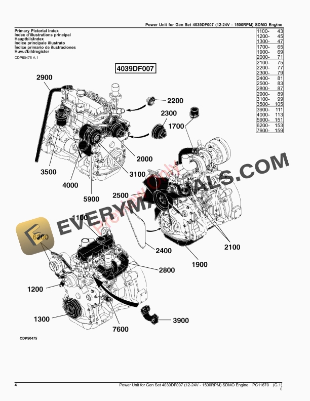 John Deere Power Unit for Gen Set 4039DF007 12 Parts Catalog PC11670 29DEC20 4