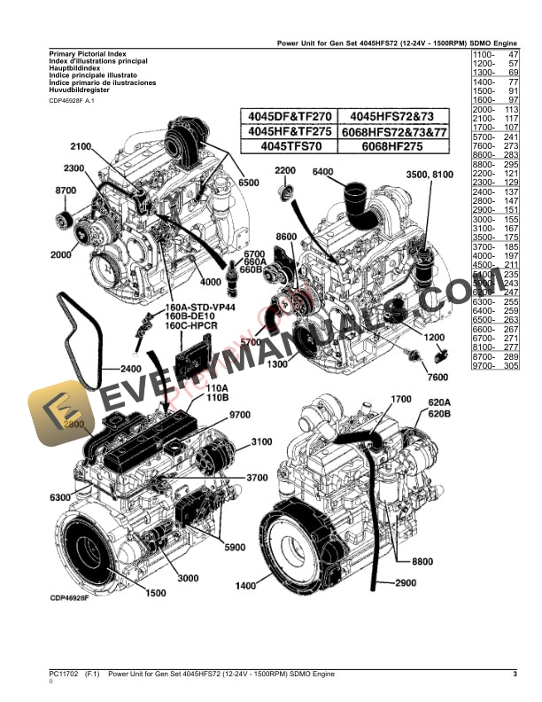 John Deere Power Unit for Gen Set 4045HFS72 12 Parts Catalog PC11702 10SEP23 3