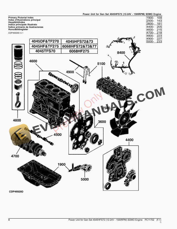 John Deere Power Unit for Gen Set 4045HFS72 12 Parts Catalog PC11702 10SEP23 4