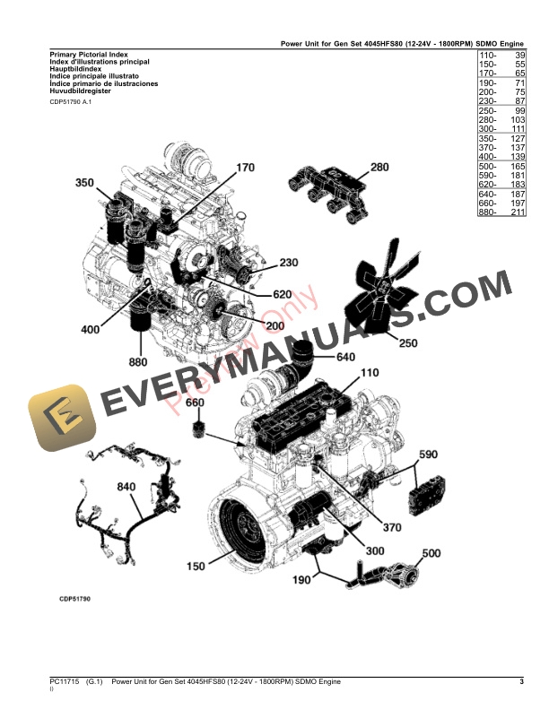 John Deere Power Unit for Gen Set 4045HFS80 12 Parts Catalog PC11715 14SEP23 3