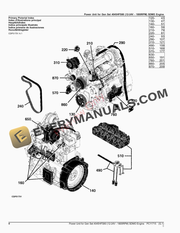 John Deere Power Unit for Gen Set 4045HFS80 12 Parts Catalog PC11715 14SEP23 4