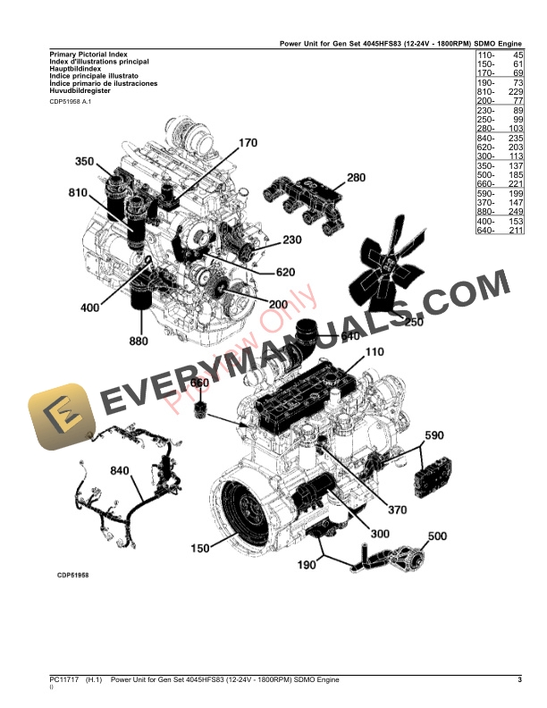 John Deere Power Unit for Gen Set 4045HFS83 12 Parts Catalog PC11717 08SEP23 3