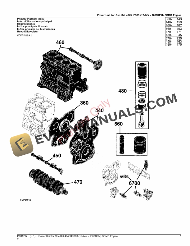 John Deere Power Unit for Gen Set 4045HFS83 12 Parts Catalog PC11717 08SEP23 5