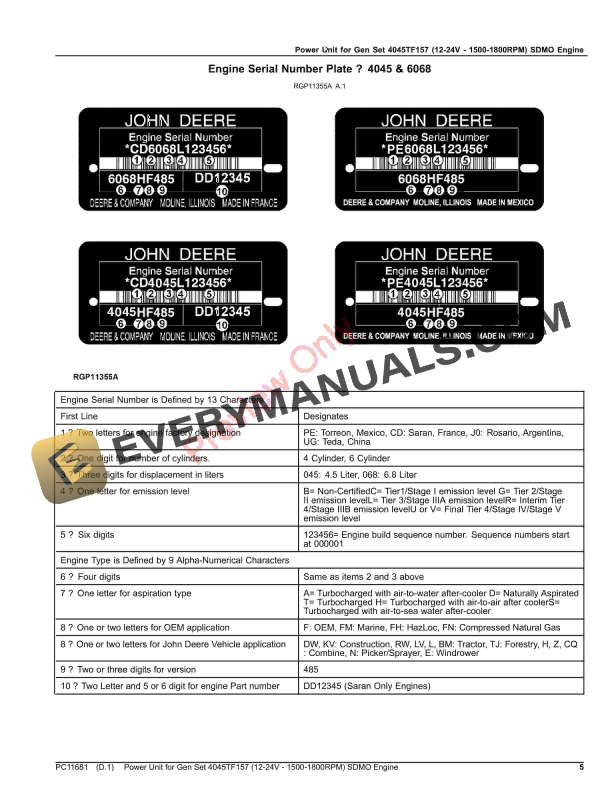 John Deere Power Unit for Gen Set 4045TF157 (12 Parts Catalog PC11681 18JUL23 6 John Deere Power Unit for Gen Set 4045TF157 12 Parts Catalog PC11681 18JUL23 5