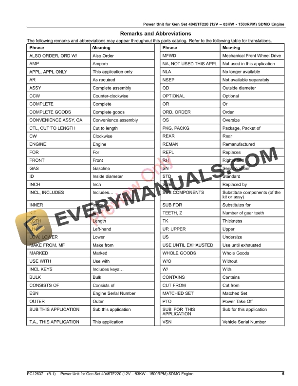 John Deere Power Unit for Gen Set 4045TF220 (12V 83KW Parts Catalog PC12637 25JUL23-5