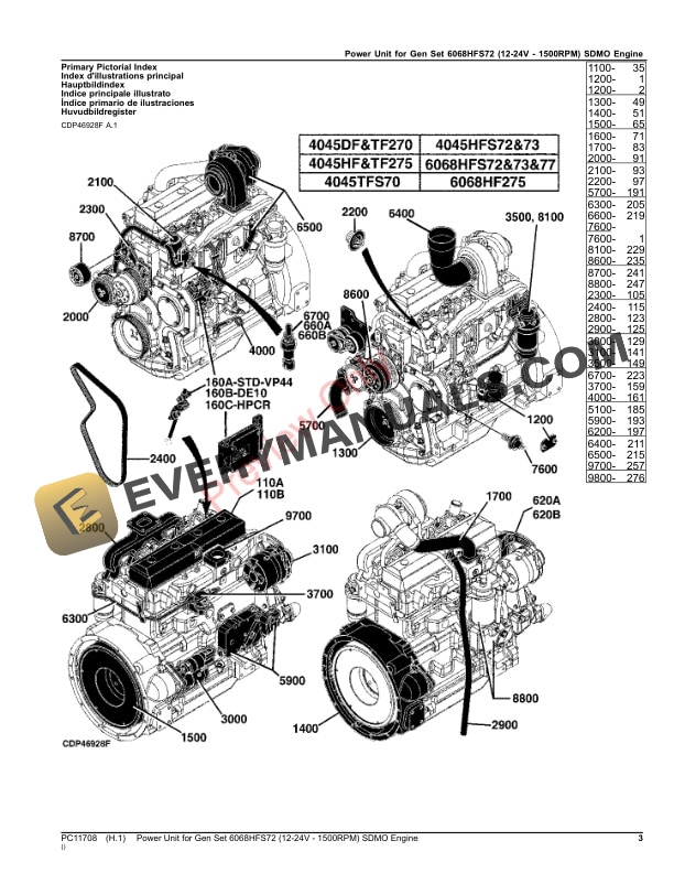 John Deere Power Unit for Gen Set 6068HFS72 12 Parts Catalog PC11708 03OCT23 3