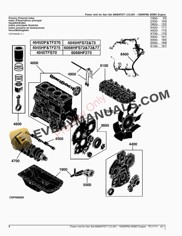 John Deere Power Unit for Gen Set 6068HFS77 12 Parts Catalog PC11711 03OCT23 4