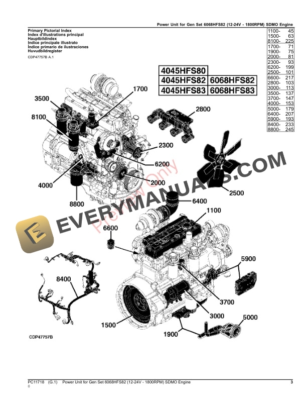 John Deere Power Unit for Gen Set 6068HFS82 12 Parts Catalog PC11718 08SEP23 3