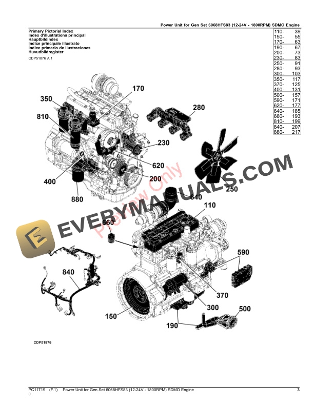 John Deere Power Unit for Gen Set 6068HFS83 12 Parts Catalog PC11719 08SEP23 3