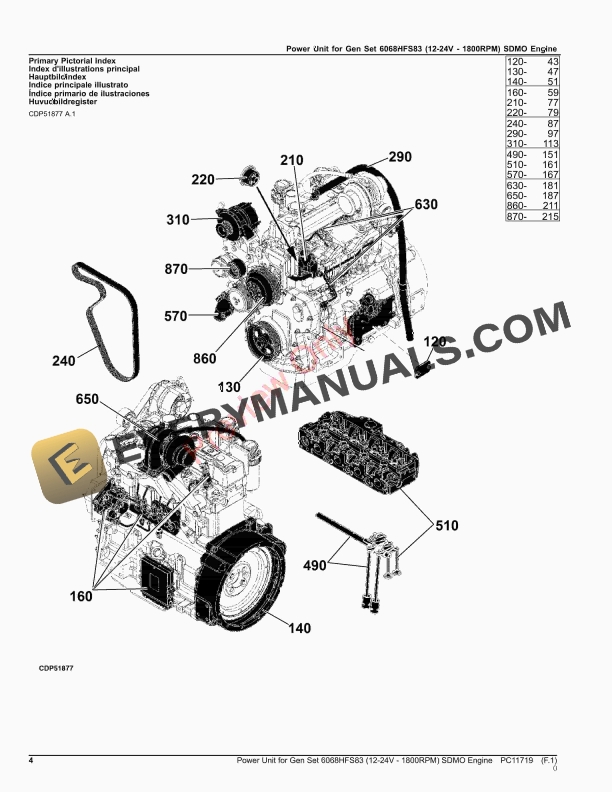 John Deere Power Unit for Gen Set 6068HFS83 12 Parts Catalog PC11719 08SEP23 4