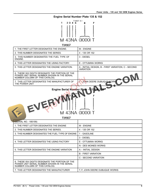 John Deere Power Units 135 and 152 OEM Engines Series Parts Catalog PC1023 20MAR20 5