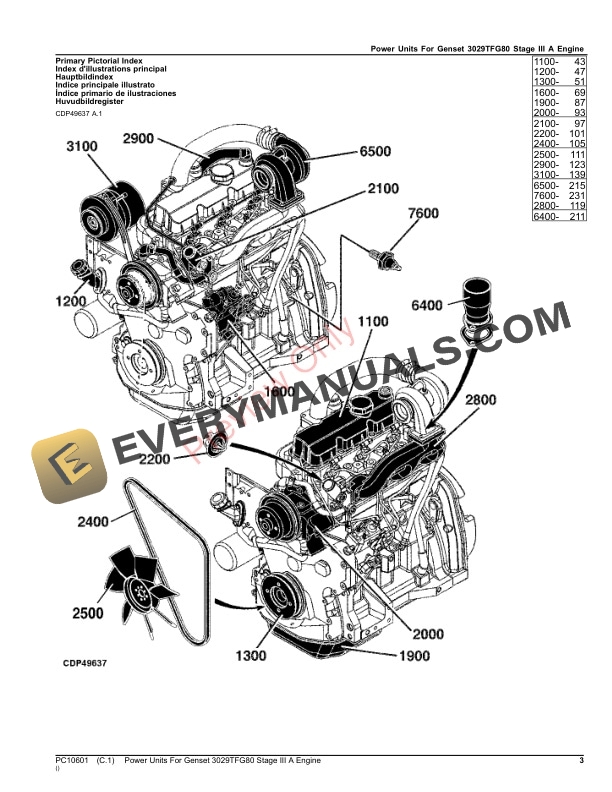 John Deere Power Units For Genset 3029TFG80 Stage III A Engine Parts Catalog PC10601 25APR23 3