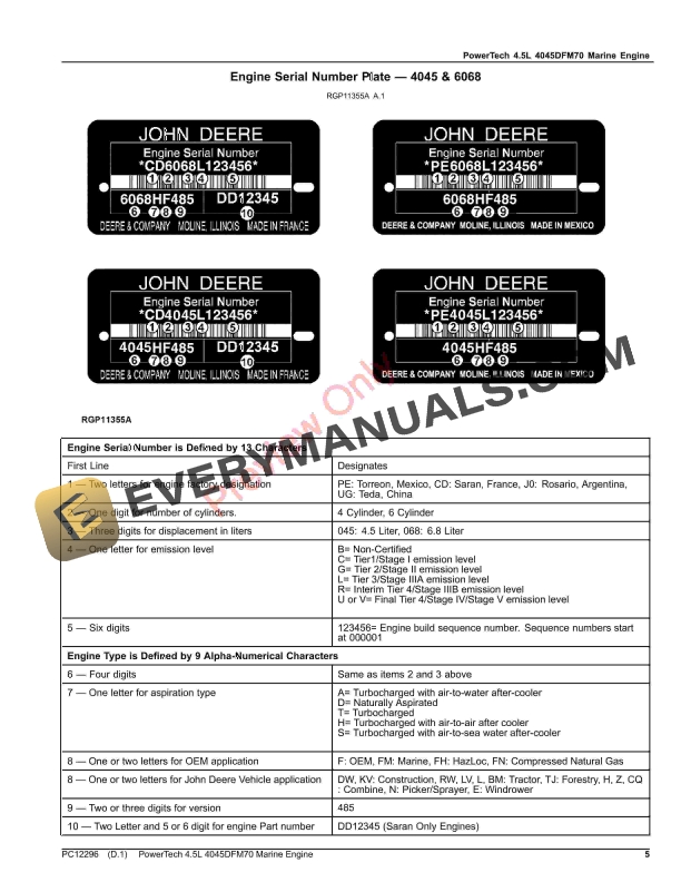 John Deere PowerTech 4.5L 4045DFM70 Marine Engine Parts Catalog PC12296 30SEP22 6 John Deere PowerTech 4.5L 4045DFM70 Marine Engine Parts Catalog PC12296 30SEP22-5