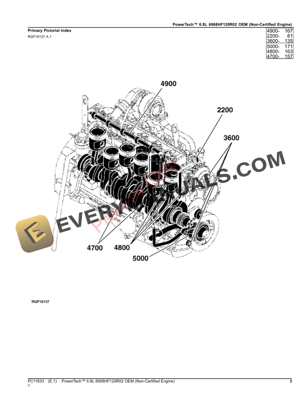John Deere PowerTech 6.8L 6068HF120R02 OEM (Non-Certified Engine) Parts Catalog PC11633 17SEP23 4 John Deere PowerTech 6.8L 6068HF120R02 OEM Non Certified Engine Parts Catalog PC11633 17SEP23 3
