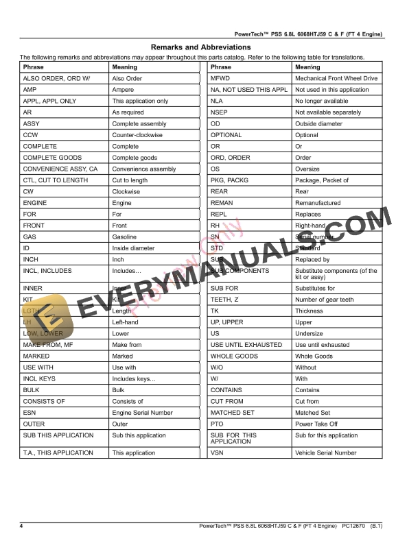 John Deere PowerTech PSS 6.8L 6068HTJ59 C and F (FT 4 Engine) Parts Catalog PC12670 12JUN17-4