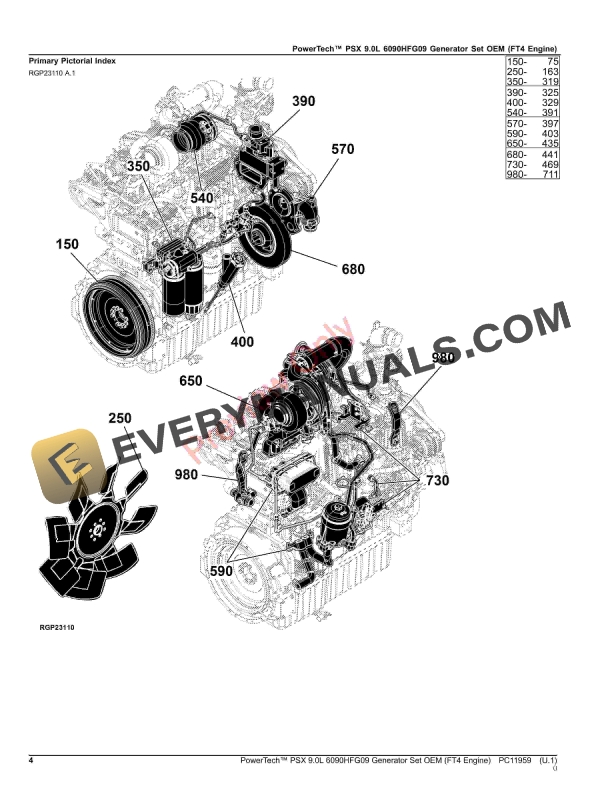 John Deere PowerTech PSX 9.0L 6090HFG09 Generator Set OEM (FT4 Engine) Parts Catalog PC11959 06OCT23 5 John Deere PowerTech PSX 9.0L 6090HFG09 Generator Set OEM FT4 Engine Parts Catalog PC11959 06OCT23 4