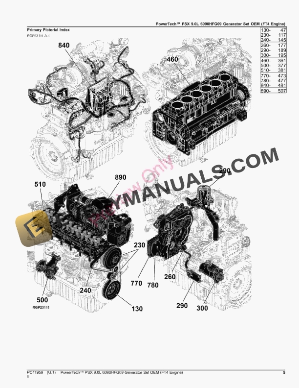 John Deere PowerTech PSX 9.0L 6090HFG09 Generator Set OEM (FT4 Engine) Parts Catalog PC11959 06OCT23 6 John Deere PowerTech PSX 9.0L 6090HFG09 Generator Set OEM FT4 Engine Parts Catalog PC11959 06OCT23 5