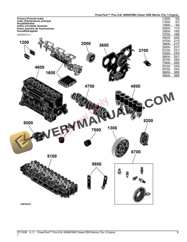 John Deere PowerTech Plus 6.8L 6068AFM85 Diesel OEM Marine (Tier 3 Engine) Parts Catalog PC11936 30SEP23 6 John Deere PowerTech Plus 6.8L 6068AFM85 Diesel OEM Marine Tier 3 Engine Parts Catalog PC11936 30SEP23 5