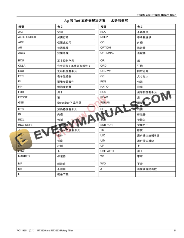 John Deere RT3220 and RT3223 Rotary Tiller Parts Catalog PC11995 06AUG23 5