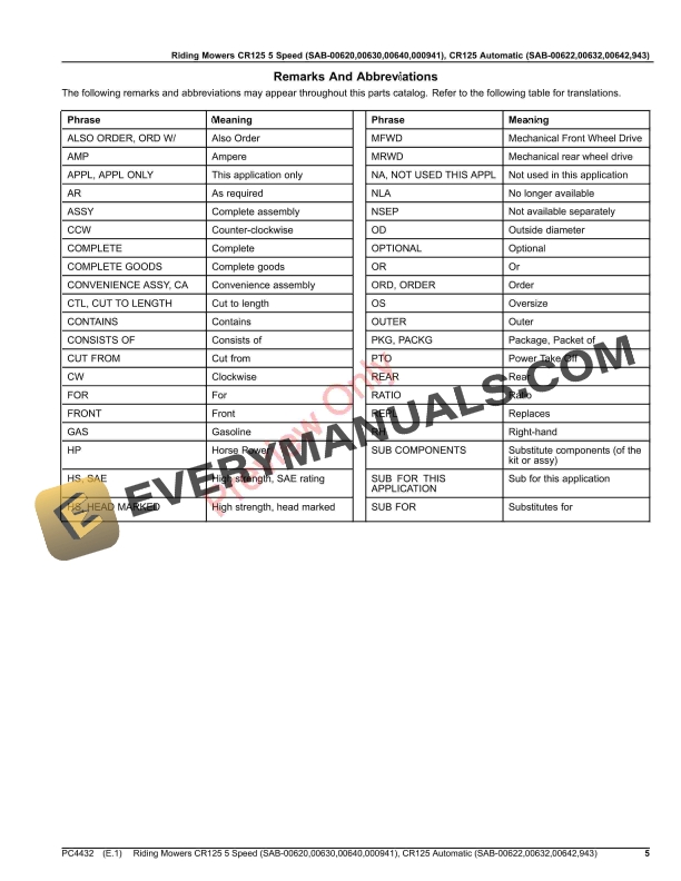 John Deere Riding Mowers CR125 5 Speed (SAB00620, SAB00630, SAB00640, SAB000941), CR125 Automatic (SAB00622, Parts Catalog PC4432 11MAY18-5