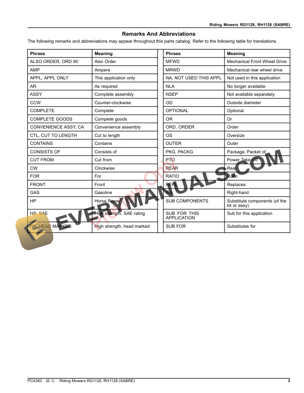 John Deere Riding Mowers RG1128, RH1128 (SABRE) Parts Catalog PC4383 16SEP20 4 John Deere Riding Mowers RG1128, RH1128 (SABRE) Parts Catalog PC4383 16SEP20-3