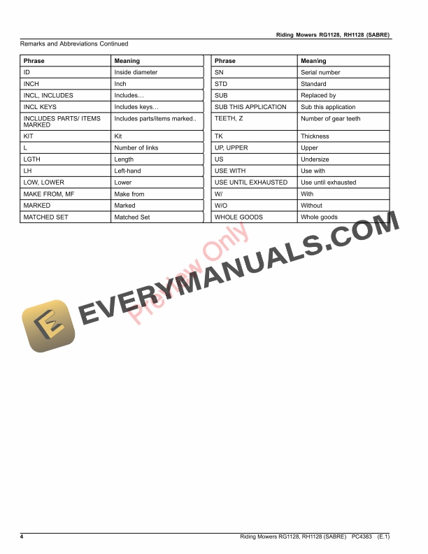 John Deere Riding Mowers RG1128, RH1128 (SABRE) Parts Catalog PC4383 16SEP20 5 John Deere Riding Mowers RG1128, RH1128 (SABRE) Parts Catalog PC4383 16SEP20-4