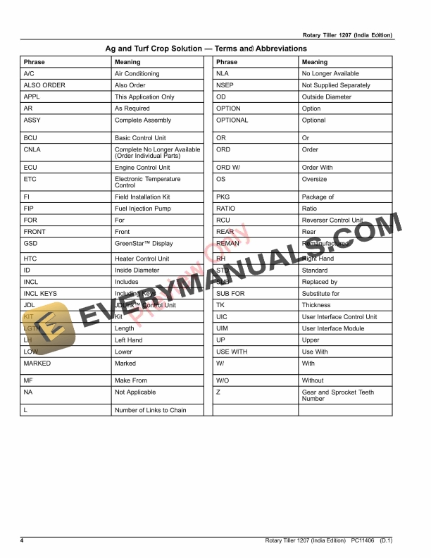 John Deere Rotary Tiller 1207 Parts Catalog PC11406 06APR23 4