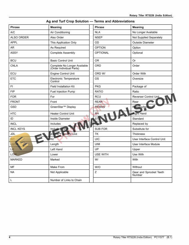 John Deere Rotary Tiller RT5226 Parts Catalog PC11577 14OCT16 4