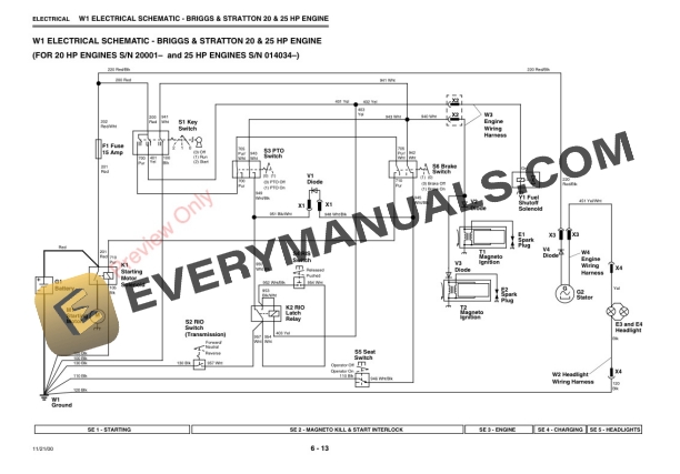 John Deere S1642 S1742 S2046 S2546 Scotts Lawn Tractors Technical Manual TM1776 21NOV00 3