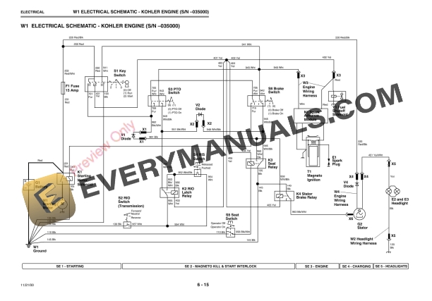 John Deere S1642 S1742 S2046 S2546 Scotts Lawn Tractors Technical Manual TM1776 21NOV00 5