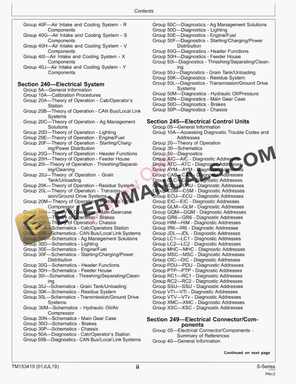 John Deere S760, S770, S780, S785, S790 Combines Diagnostic Technical Manual TM153419 01JUL19 6 John Deere S760 S770 S780 S785 S790 Combines Diagnostic Technical Manual TM153419 01JUL19 4