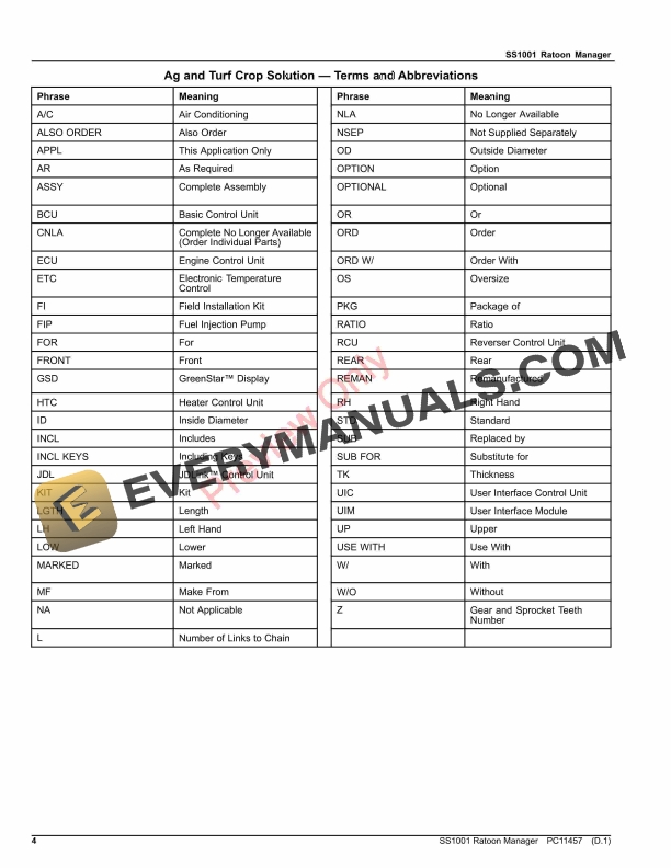 John Deere SS1001 Ratoon Manager Parts Catalog PC11457 30NOV18 4